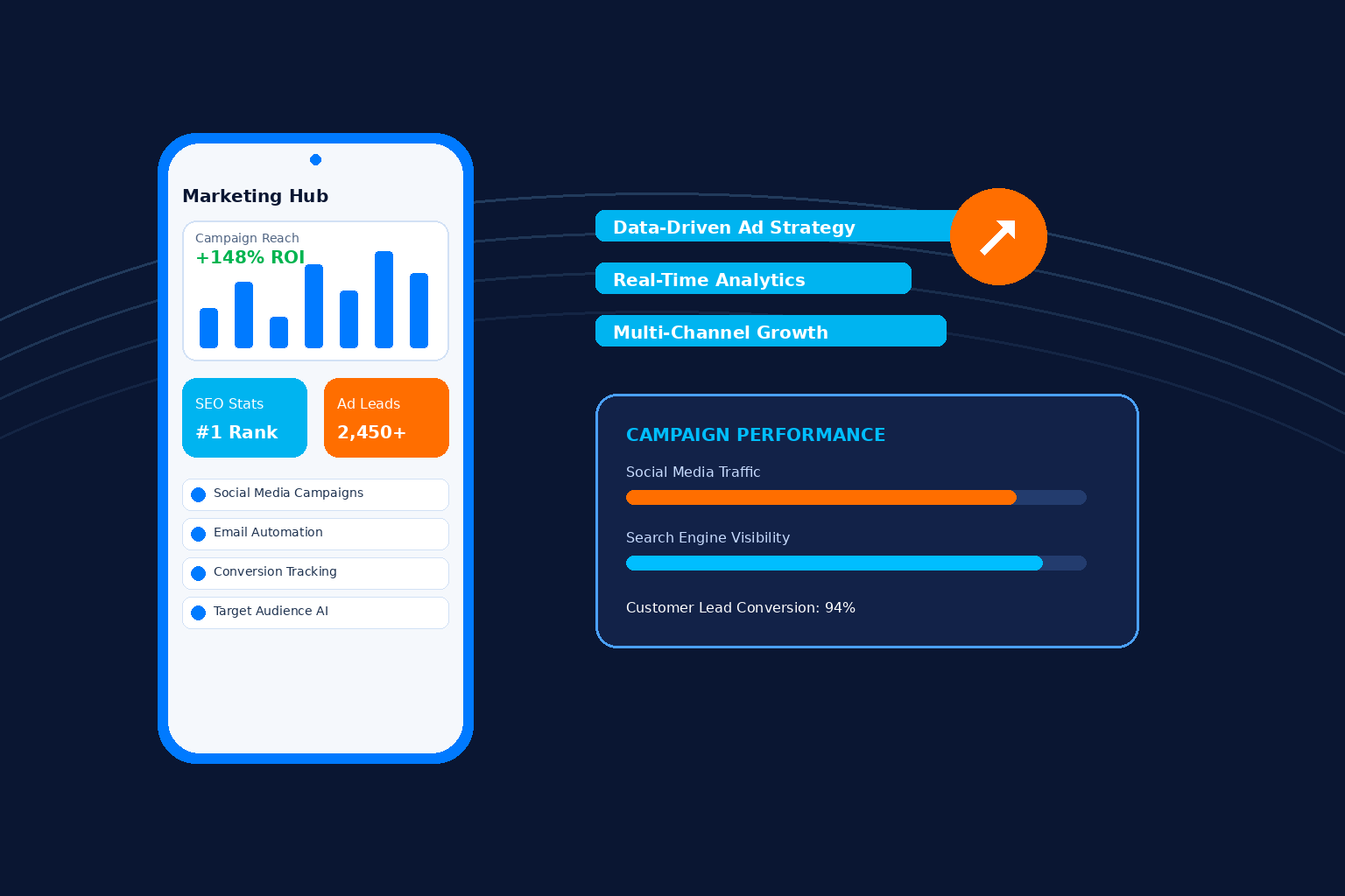 Digital growth that connects the full journey